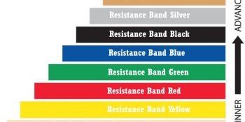 What Do The Different Colors Of Resistance Bands Mean Updated 05/2024